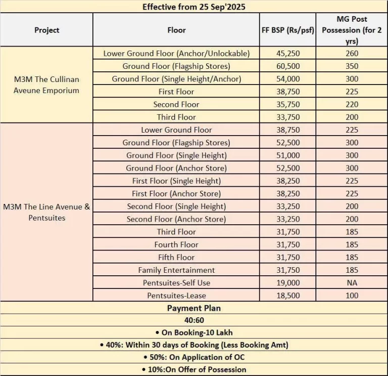 m3m-the-line-sector-72-noida